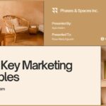 The 7 Key Marketing Principles and How to Apply Them Marketing principles are fundamental concepts and guidelines