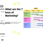 What are the 7 keys of Marketing Basic marketing refers to the fundamental principles, concepts, and practices involved in promoting