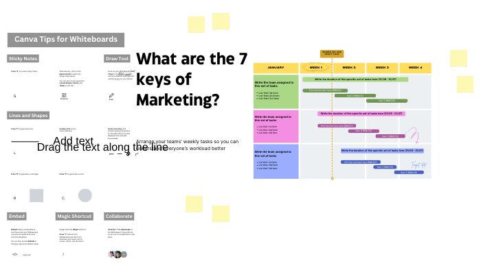 What are the 7 keys of Marketing Basic marketing refers to the fundamental principles, concepts, and practices involved in promoting