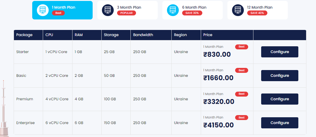 Serverwal's Best Ukrainian VPS Plans and Packages 